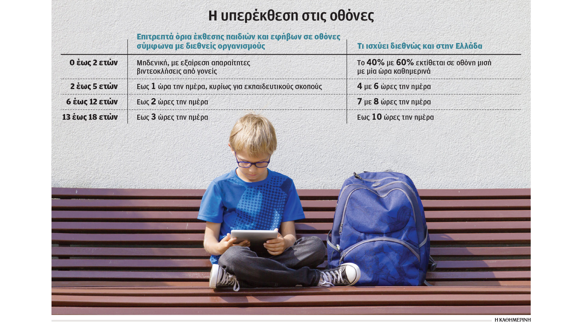 O εθισμός στα κινητά μεγαλώνει o-εθισμός-στα-κινητά-μεγαλώνει