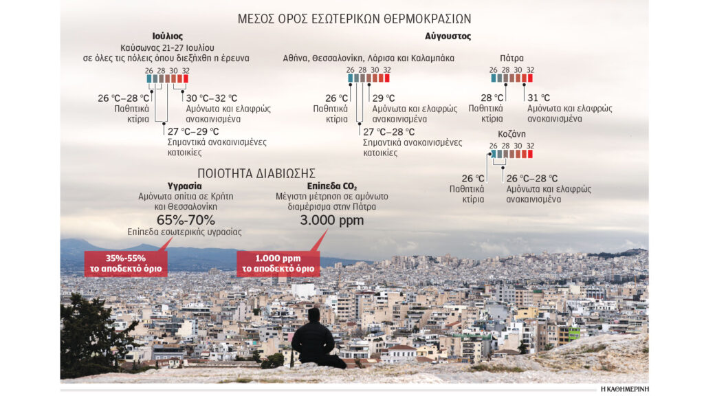Σπίτια-σάουνες-λόγω-κλιματικής-αλλαγής-–-Εως-και-70%-η-υγρασία