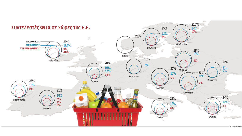 Μύθοι-και-αλήθειες-για-τη-μείωση-του-ΦΠΑ
