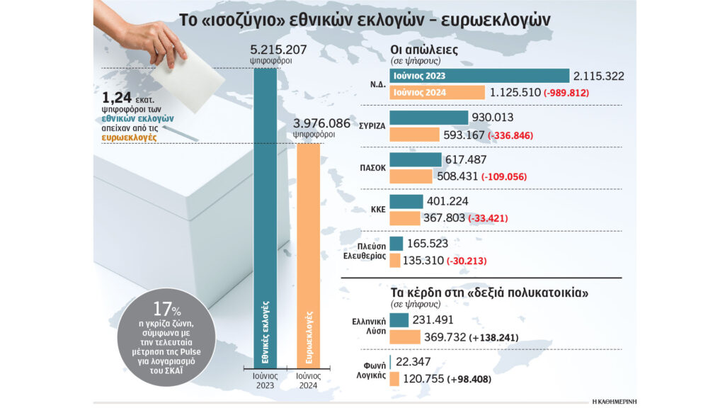 Οι-παράμετροι-των-επόμενων-εκλογών