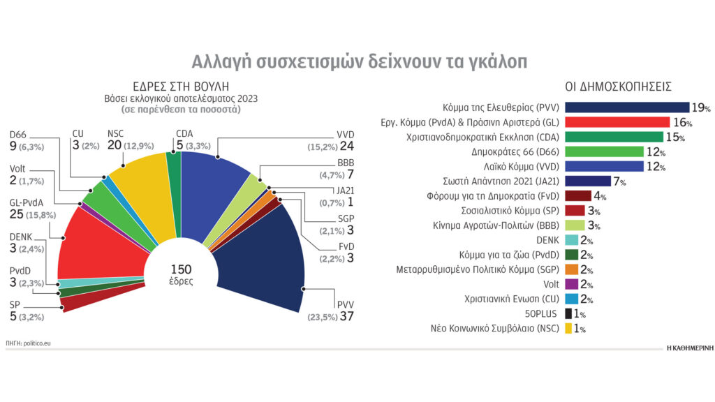 Προς-μια-πιο-ευρωπαϊκή-Ολλανδία