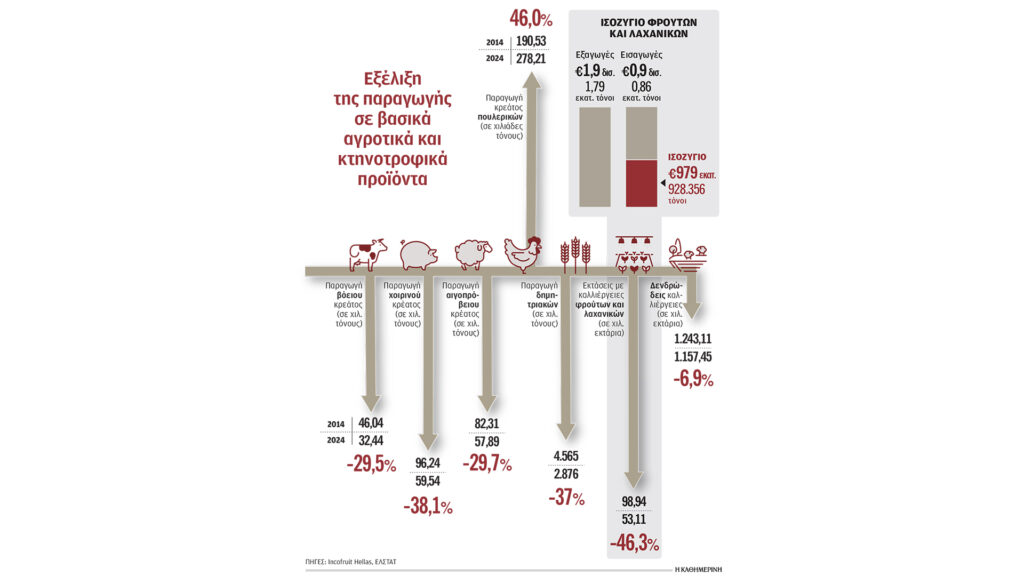 Χάνουμε τη μάχη και στο ράφι και στο χωράφι Χάνουμε-τη-μάχη-και-στο-ράφι-και-στο-χωράφι