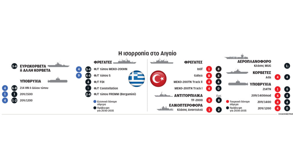 Ελληνοτουρκικά:-Η-Αθήνα-καλύπτει-το-χαμένο-έδαφος-στο-Πολεμικό-Ναυτικό