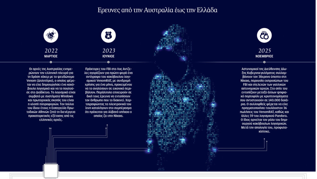 Ο-χάκερ-από-τη-Νίκαια-που-κυνήγησε-το-fbi