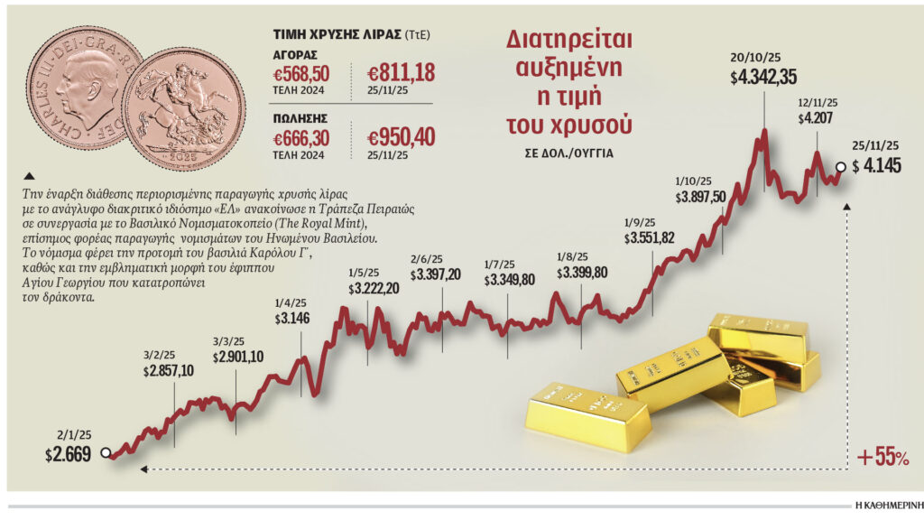 Πέντε δισ. ευρώ σε χρυσές λίρες έχουν τα ελληνικά νοικοκυριά Πέντε-δισ.-ευρώ-σε-χρυσές-λίρες-έχουν-τα-ελληνικά-νοικοκυριά