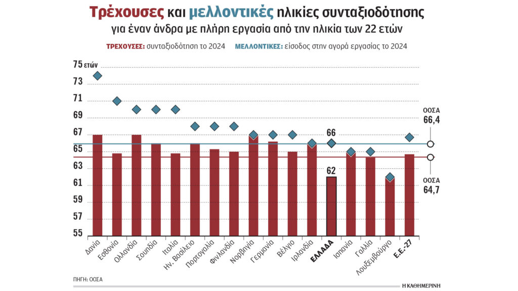 Γενναιόδωρο-το-ελληνικό-ασφαλιστικό-σύστημα