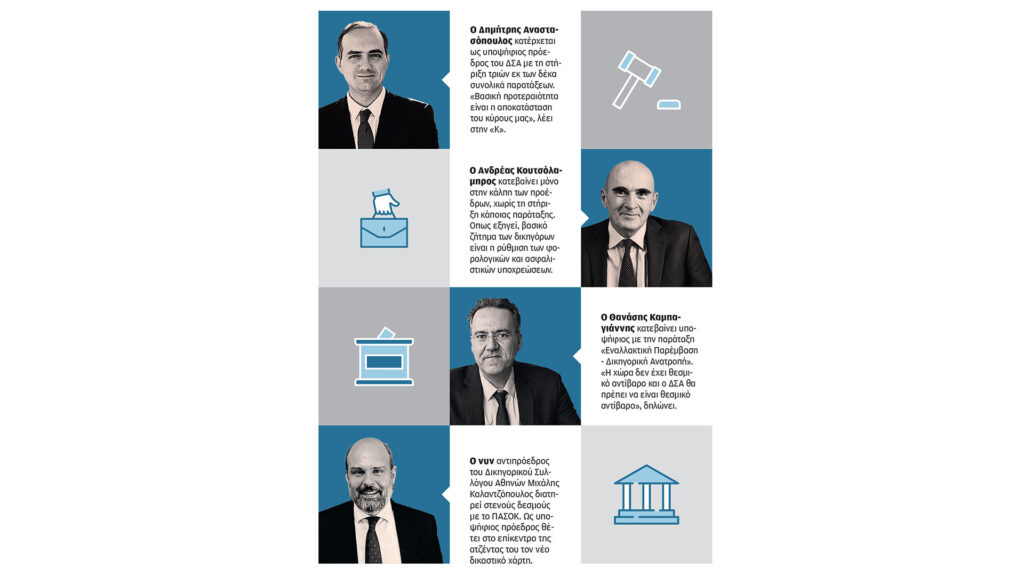 Τα-στοιχήματα-της-πρώτης-κάλπης-για-τον-ΔΣΑ