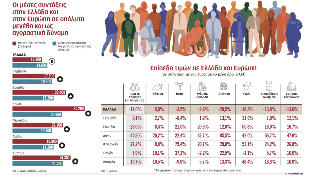 Γιατί-η-Ελλάδα-θεωρείται-Γη-της-Επαγγελίας-για-ξένους-συνταξιούχους